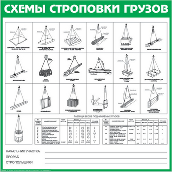 Схема строповки st09 - Схемы строповки и складирования грузов - Магазин охраны труда ИЗО Стиль